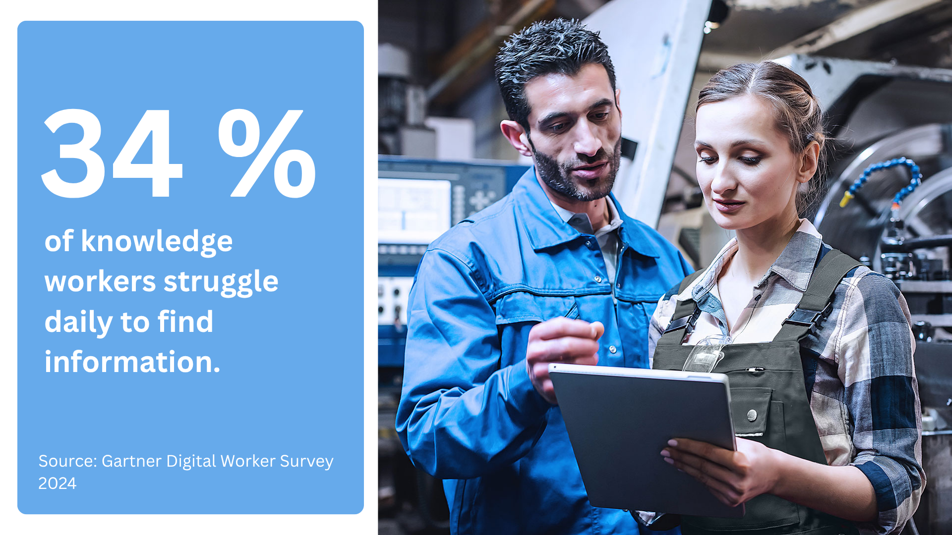 34% of employees struggle to find information2