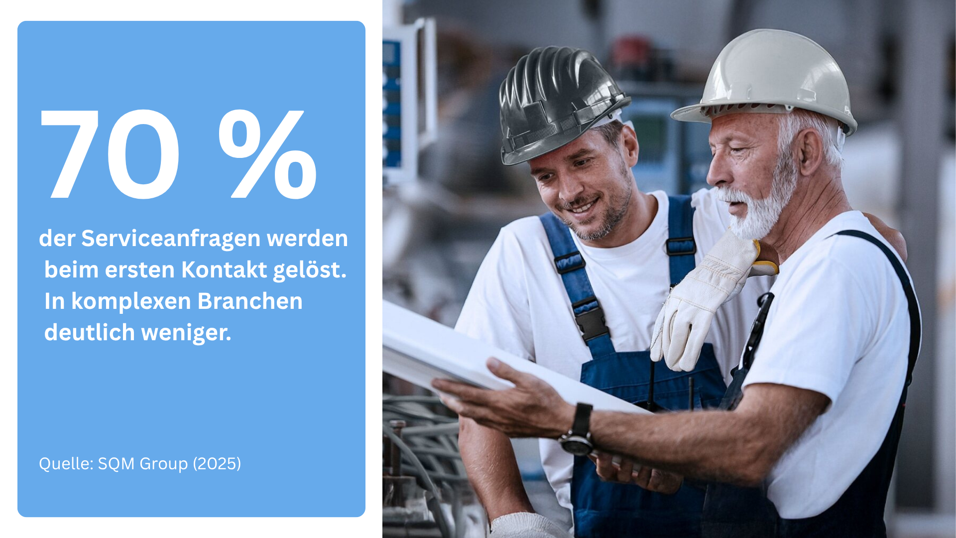 70 %  der Serviceanfragen werden  beim ersten Kontakt gelöst