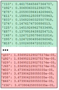 Grundwahrscheinlichkeit-ICD-Codes