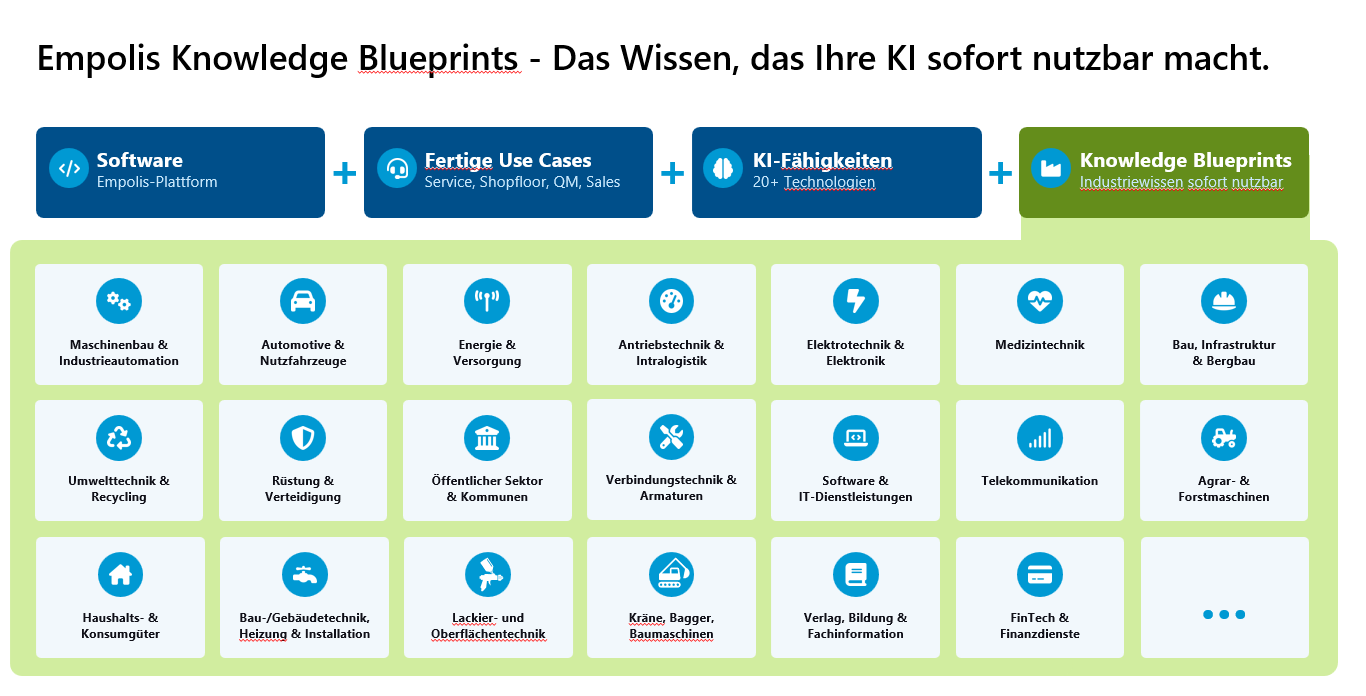 EM_KnowledgeBlueprints
