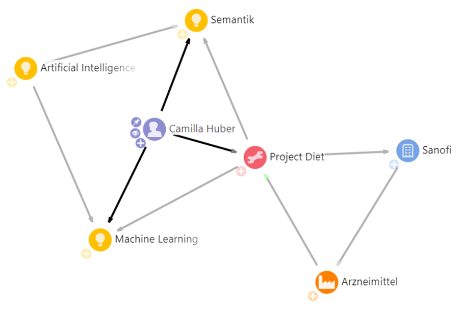 GenAI und Wissensmanagement – Knowledge Graph 