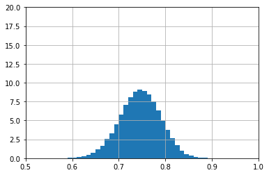NLP – Konfidenzintervall 66 -83%