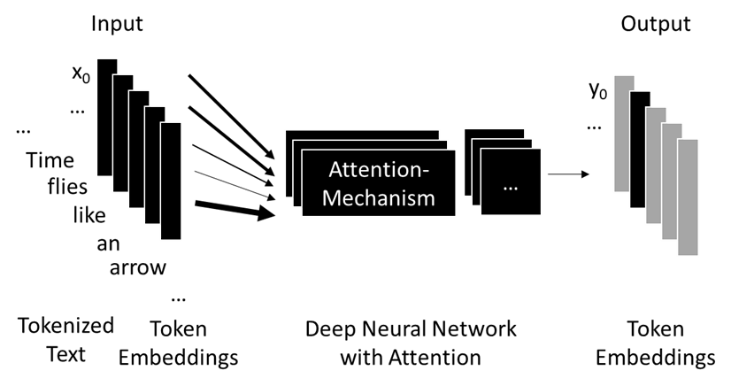 ChatGPT – Transformer Baustein