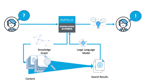 Verbesserte-Such-und-Indexierungsfunktionen-durch-GenAI-am-Beispiel-von-EKE