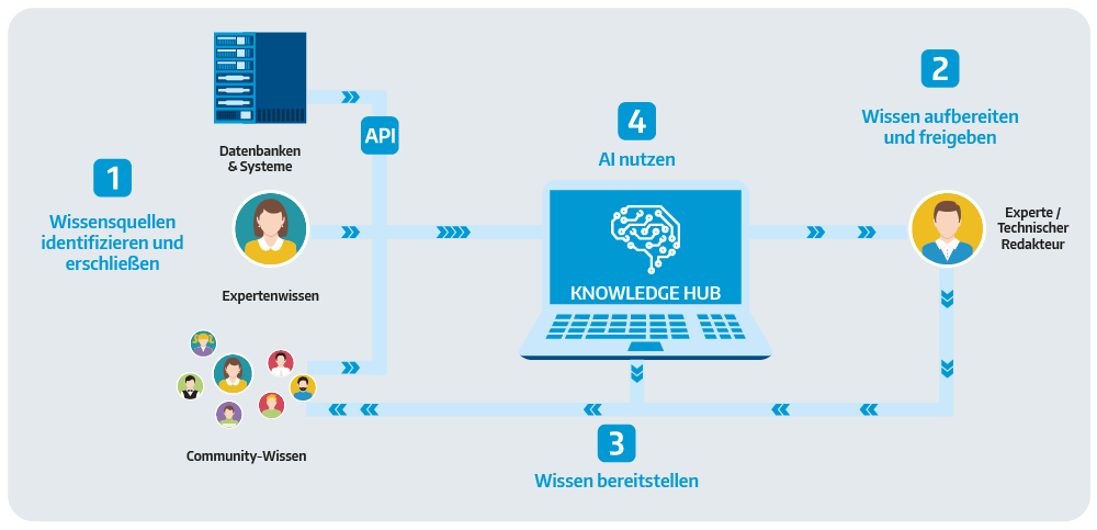 thumbnail_Grafik Empolis_Feature-Page